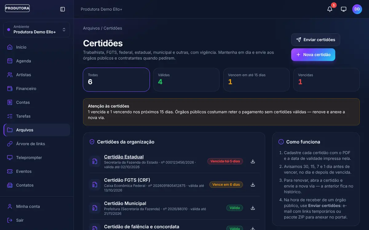Tela de certidões do Ello+ com situação de validade de cada certidão e histórico de envios