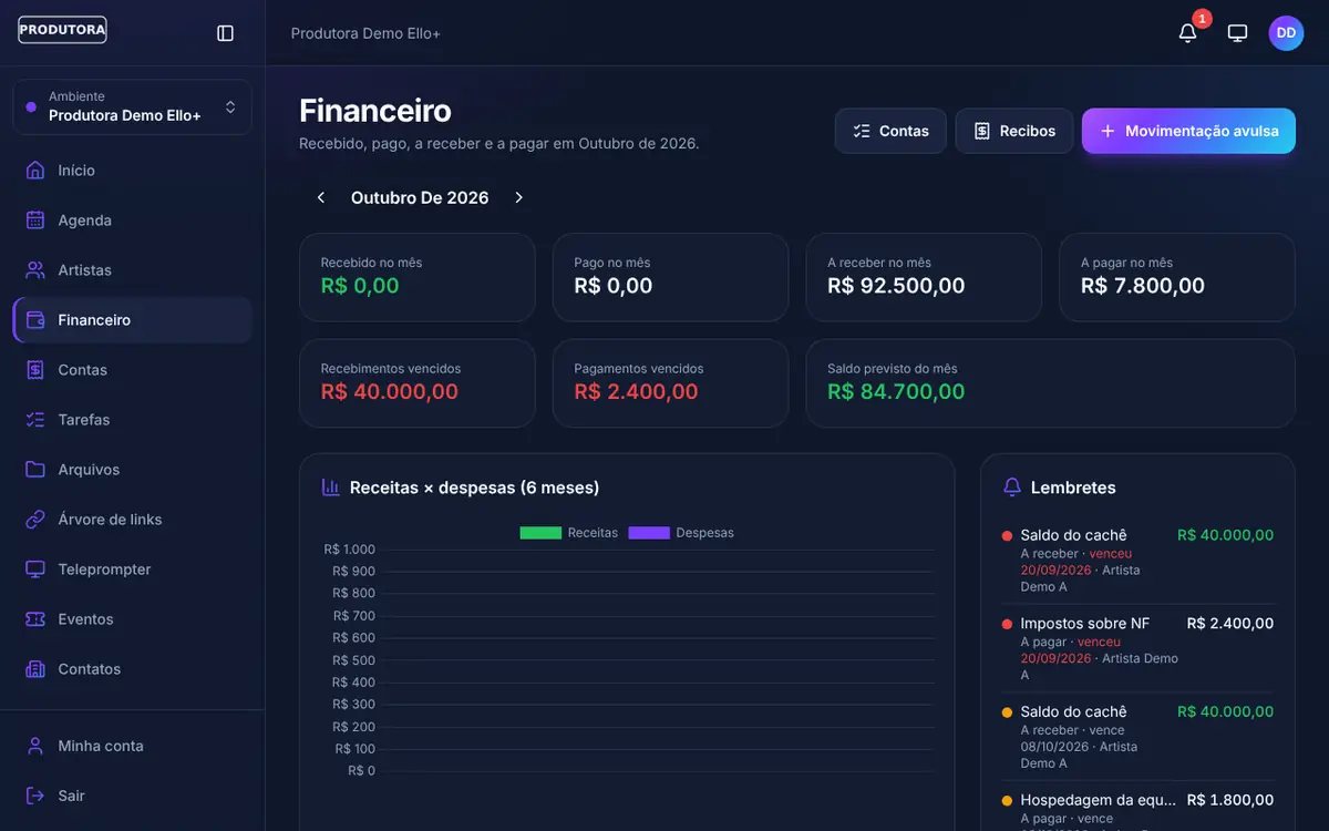 Financeiro por data