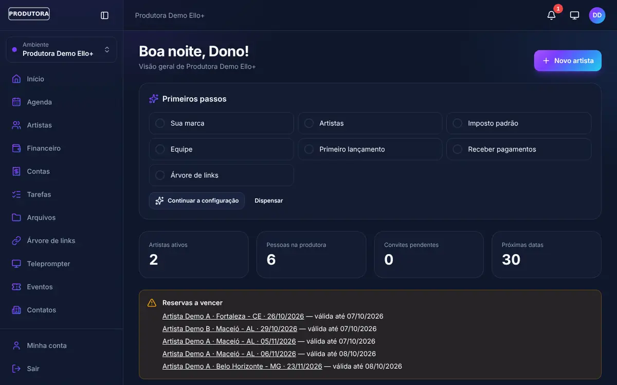 Painel da produtora no Ello+ com próximas datas, reservas a vencer e artistas